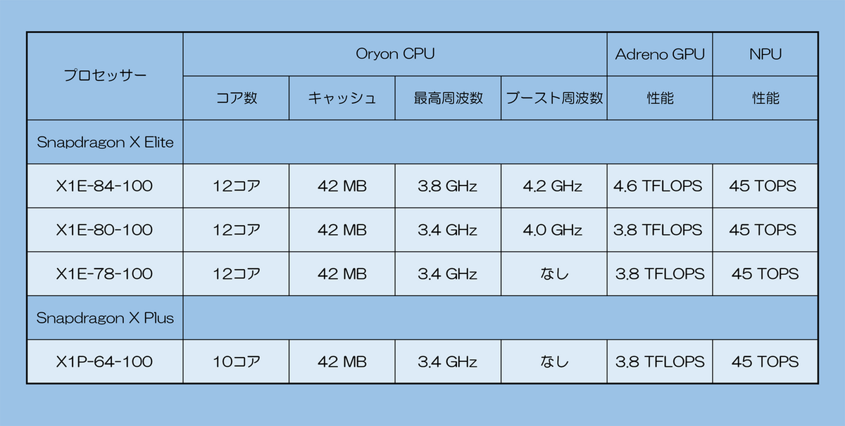 ASUSが5月21日に世界初の「Snapdragon X」搭載ノートPC「Vivobook S15」発表!!