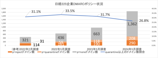 なりすましメール対策