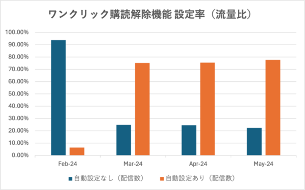 なりすましメール対策