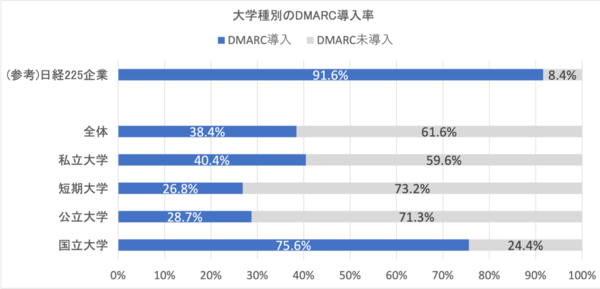 なりすましメール対策