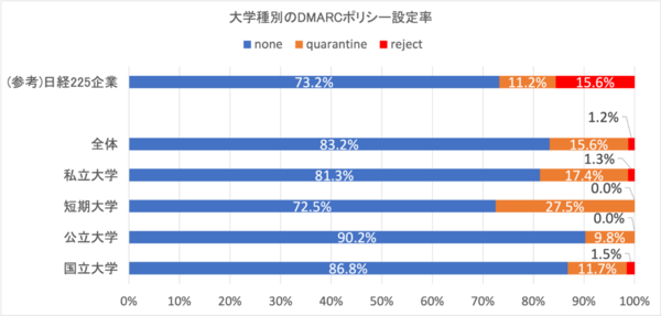 なりすましメール対策