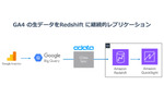 Google Analytics 4の生データをAmazon Redshiftに継続的レプリケーション