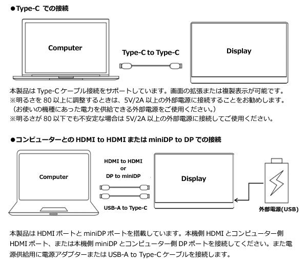 16：10で1920×1200ドットの13.3型モバイルディスプレーが2万円は無敵！ でも……