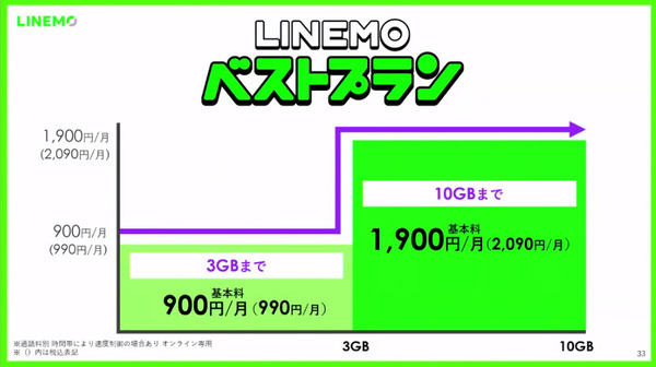 LINEMO