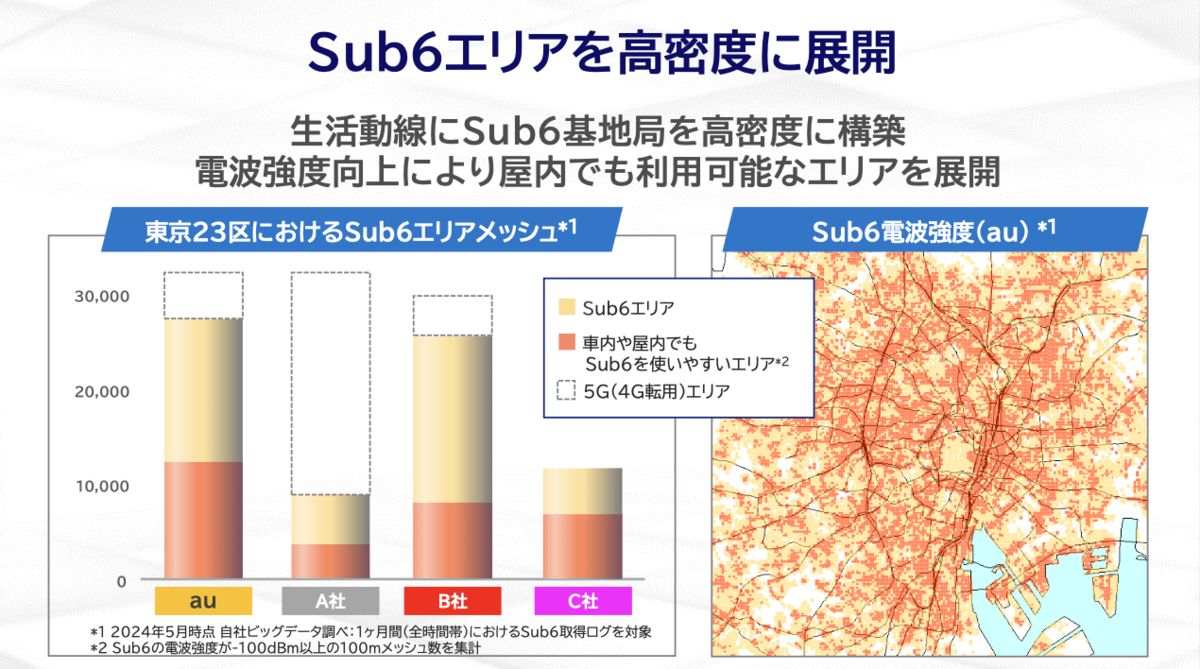 KDDI