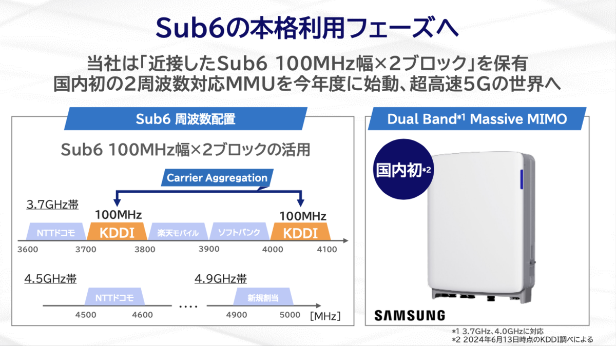 KDDI