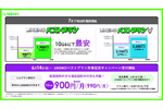 【格安スマホまとめ】LINEMO「ミニプラン」で、既存ユーザーも9月まで990円で月10GB使えるキャンペーン開始