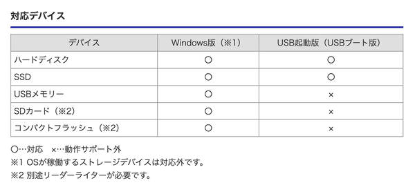 消去できるデバイスの違いの一覧表