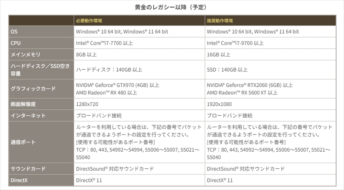 「FFXIV: 黄金のレガシー」が4Kでも遊べるゲーミングPC、「次の10年」にふさわしい仕上がり