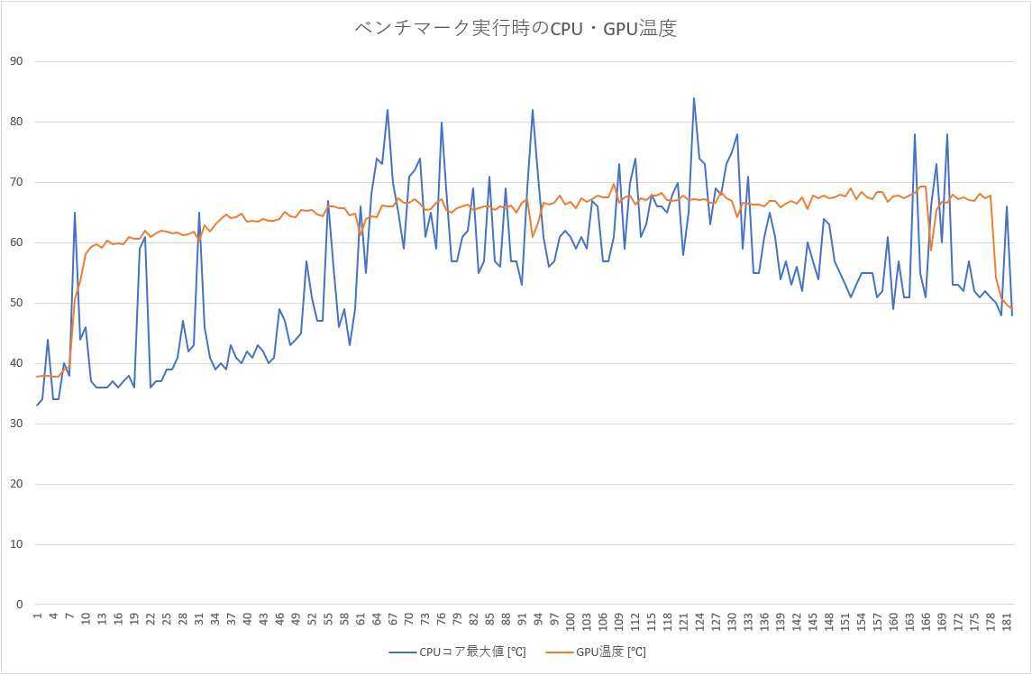 「FFXIV: 黄金のレガシー」が4Kでも遊べるゲーミングPC、「次の10年」にふさわしい仕上がり