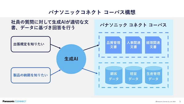 パナソニックコネクトコーパスのイメージ