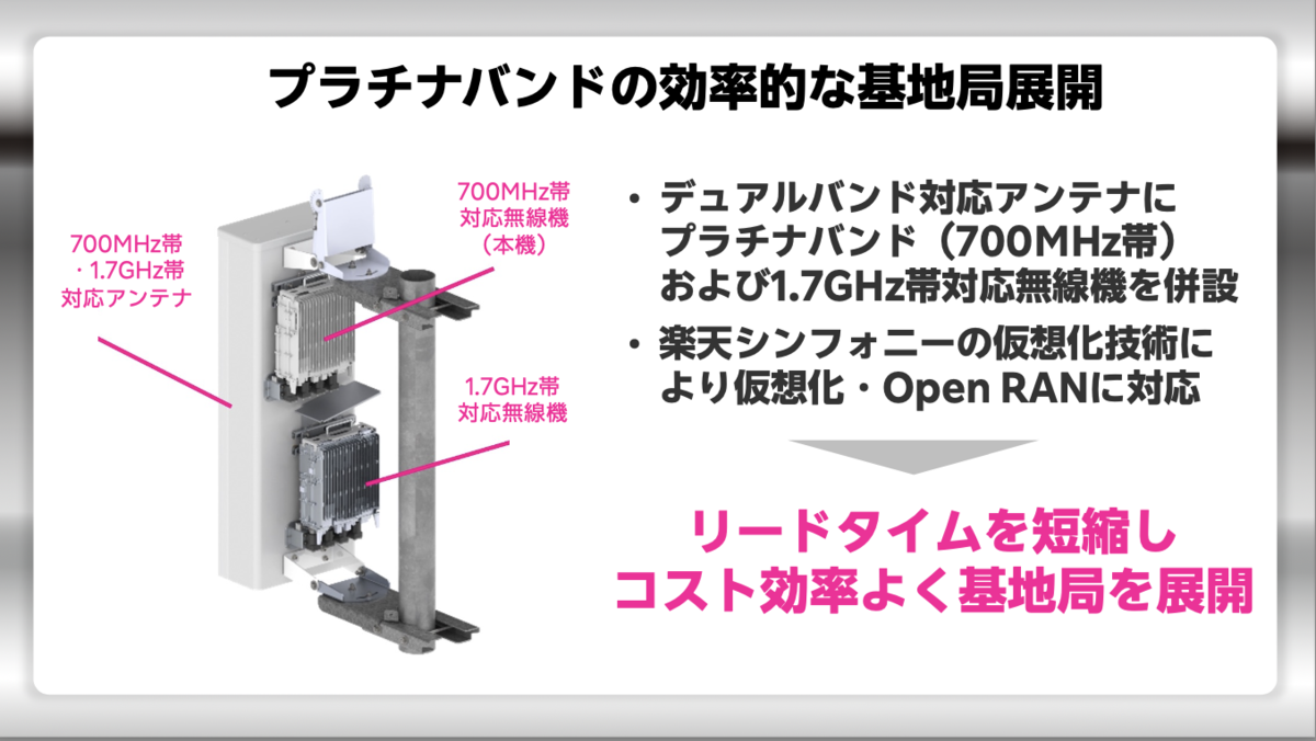 楽天モバイル