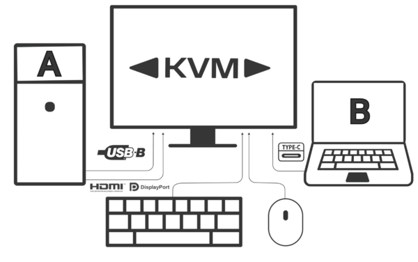 500Hzディスプレーの実力を14900KF＆RTX 4090搭載PCで絞り出す！ 合計約80万円でロマンを追求