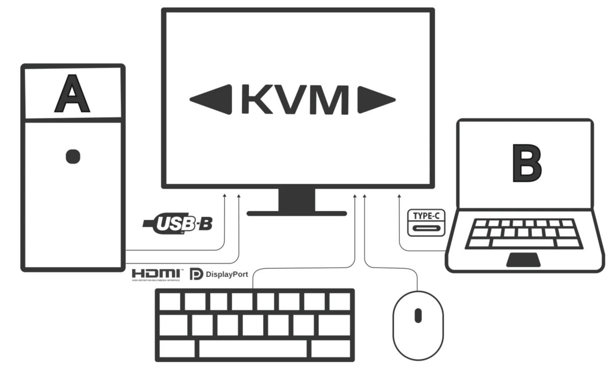 500Hzディスプレーの実力を14900KF＆RTX 4090搭載PCで絞り出す！ 合計約80万円でロマンを追求