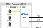 アット東京が香川・高松に「ATBeX」の接続拠点を新設