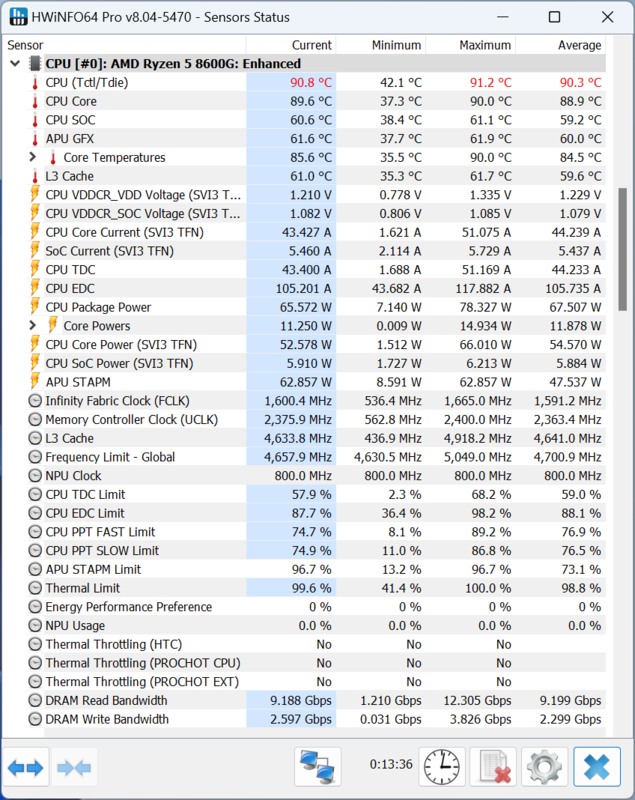 DeskMini X600採用ミニBTO PCでRyzen 5 8600Gなら性能・温度・騒音はどうなる？