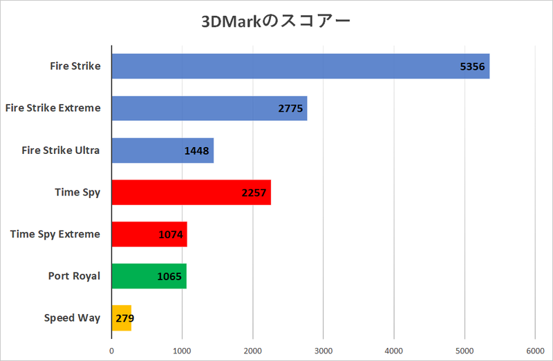 DeskMini X600採用ミニBTO PCでRyzen 5 8600Gなら性能・温度・騒音はどうなる？