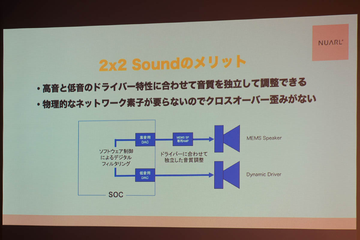 NUARLのInovator X878、MEMSスピーカー搭載のハイブリッドイヤホン