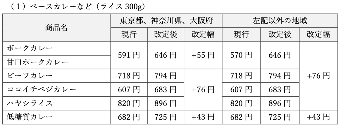 CoCo壱番屋の価格改定