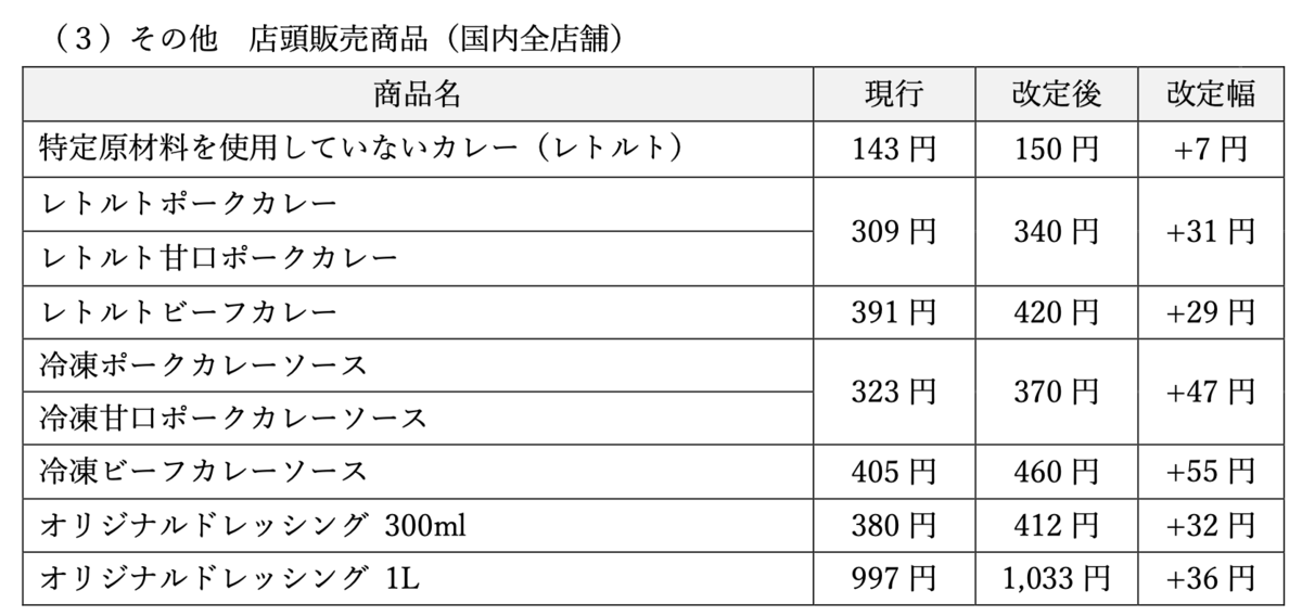 CoCo壱番屋の価格改定