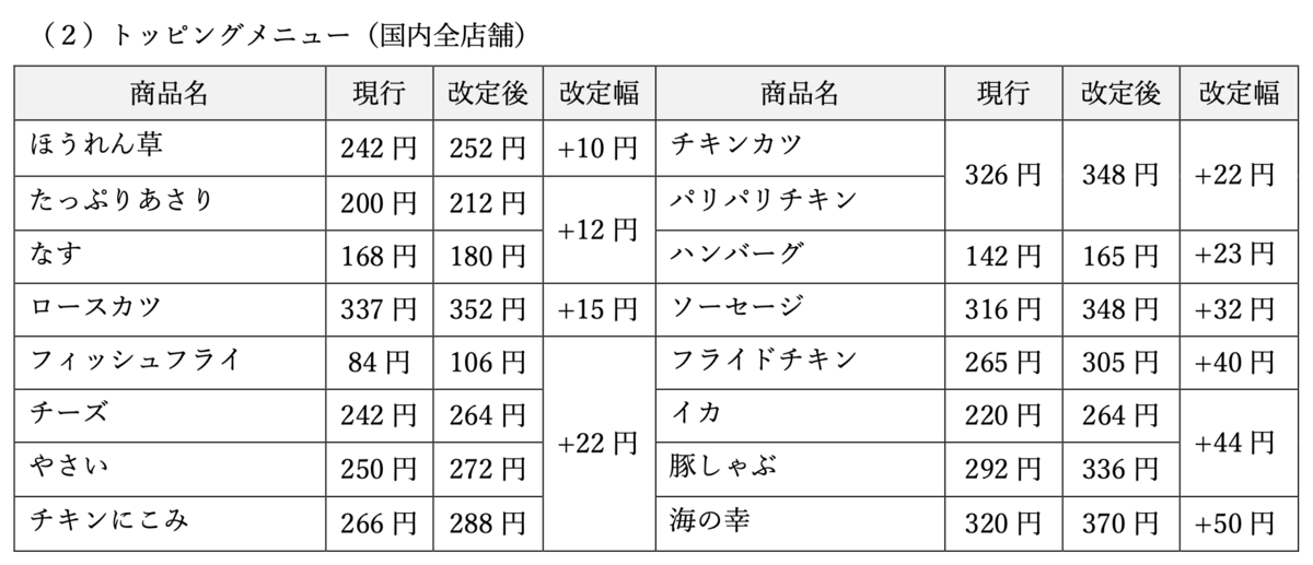 CoCo壱番屋の価格改定