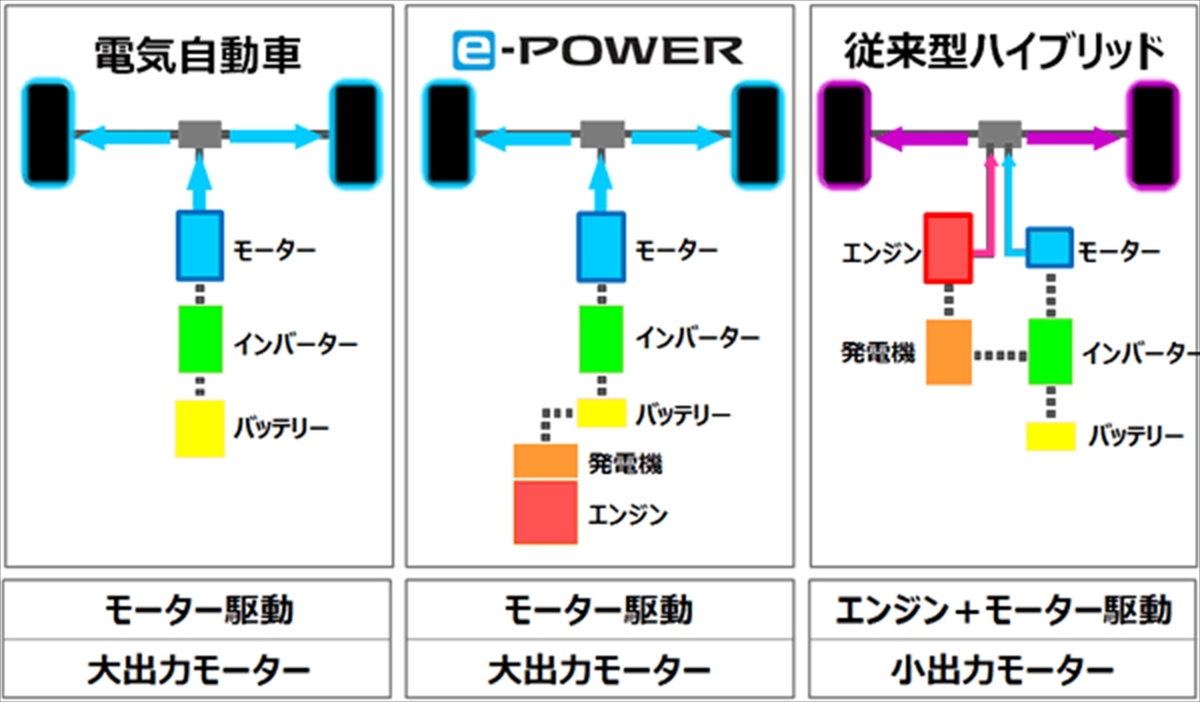 日産