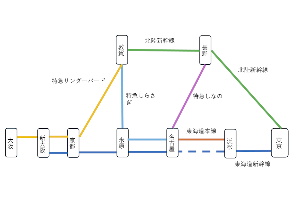 ASCII.jp：【東海道新幹線】不通区間を迂回して東京ー名古屋ー大阪を移動する方法