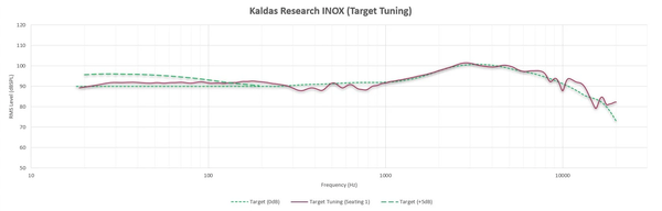 Kaldas ResearchのINOX