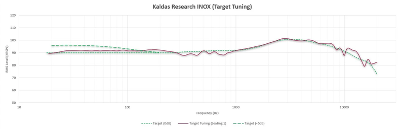 Kaldas ResearchのINOX