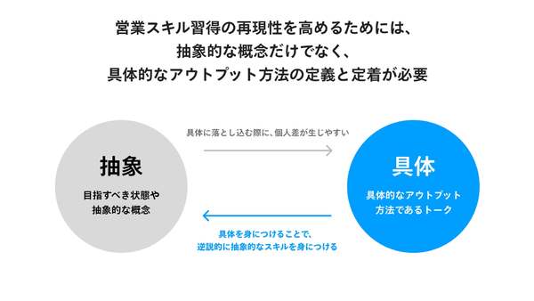 モノグサ、営業の新常識「営業スキル定着サービス」を発表—セールストークの定義・定着・評価を一括サポート