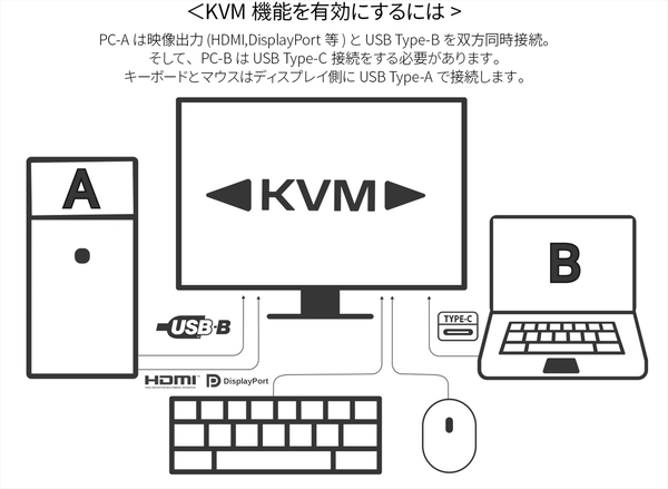 USB Type-C給電＆KVM対応の27型WQHDディスプレーで約2.8万円は即ポチ損なしの最安級