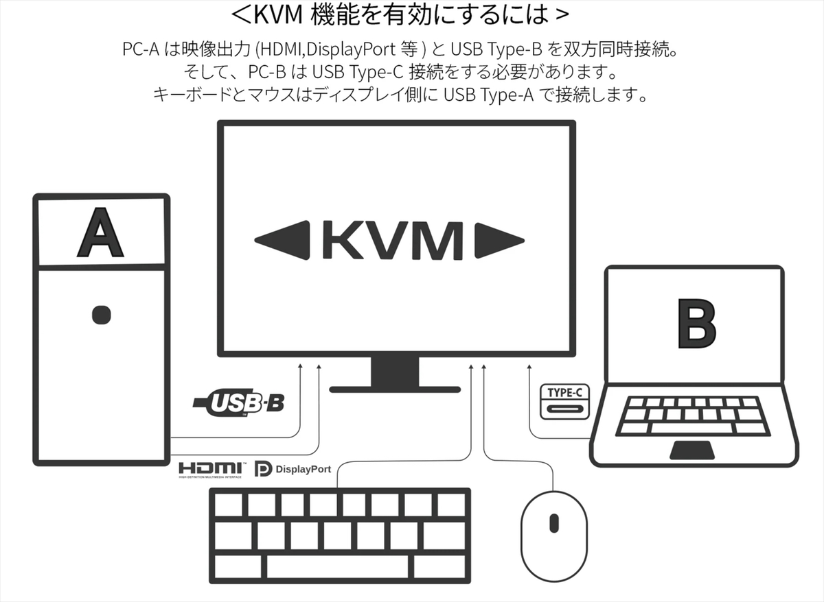 USB Type-C給電＆KVM対応の27型WQHDディスプレーで約2.8万円は即ポチ損なしの最安級