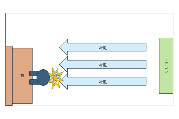 筆者の仕事部屋のイメージ図