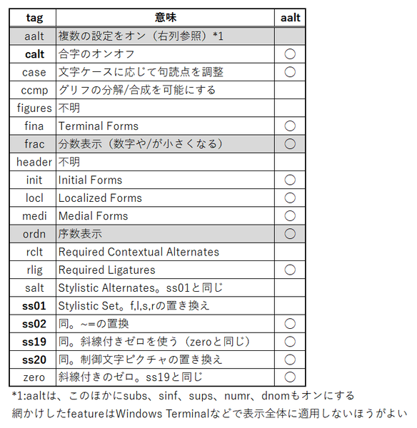 Cascadiaフォント