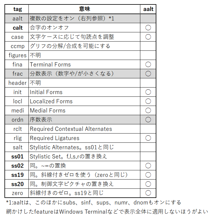 Cascadiaフォント