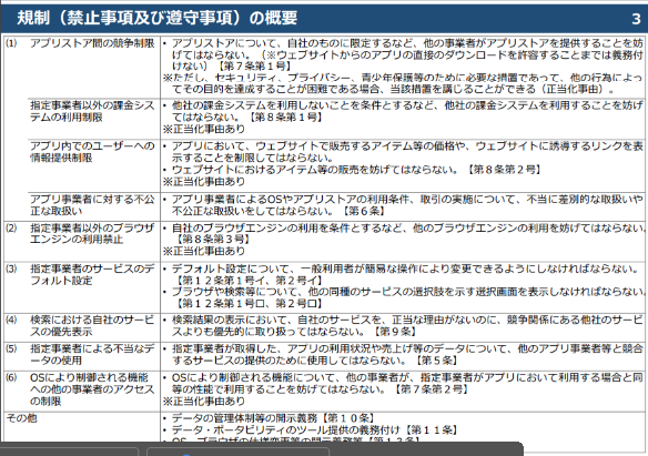 スマホソフトウェア競争促進法