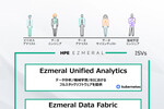 「HPE Ezmeral」がシンプルに実現する大規模データ活用の姿とは