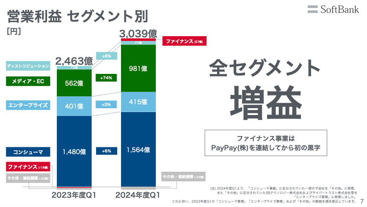 ソフトバンク