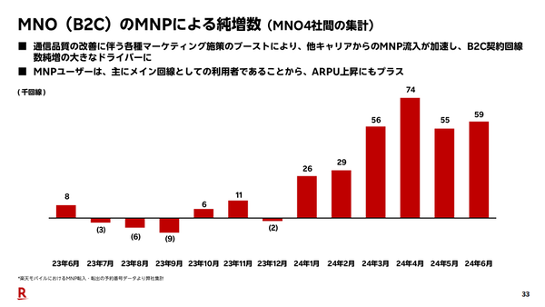 楽天モバイル