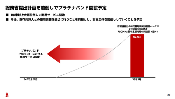 楽天モバイル