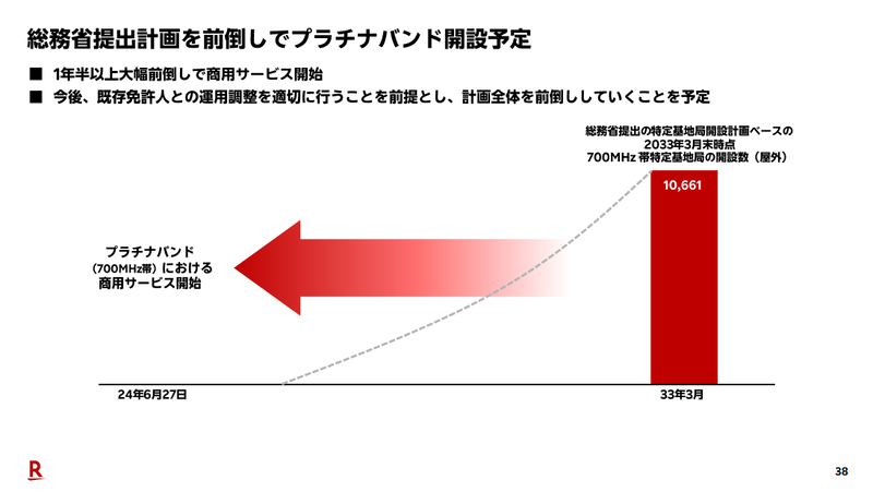 楽天モバイル