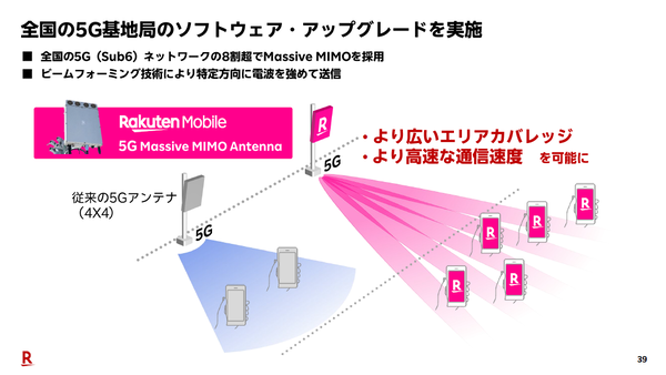 楽天モバイル