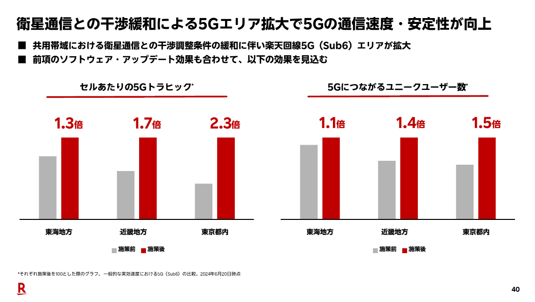 楽天モバイル