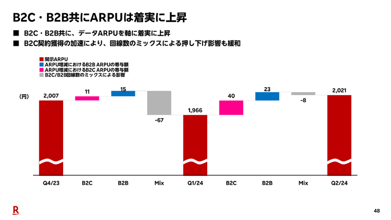 楽天モバイル