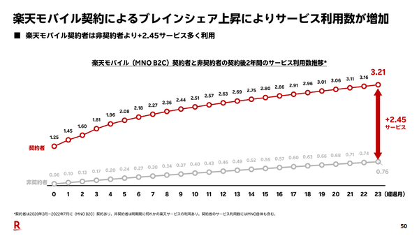 楽天モバイル