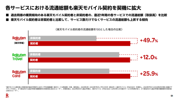 楽天モバイル