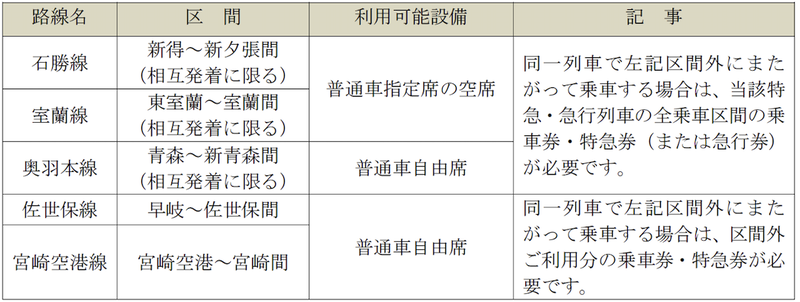 特例で特急に乗車できる区間の一覧