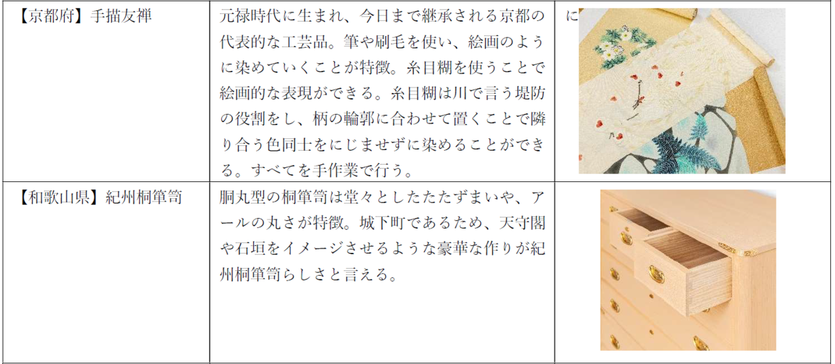 日本の伝統工芸展「一生ものを訪ねて」