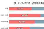 パリ五輪でダークネットが活発に、ITエンジニア転職でのコーディングテスト実施率、ほか