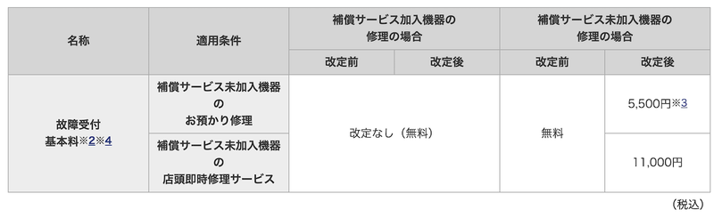 故障受付基本料の料金表